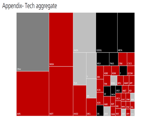 Tech aggregate