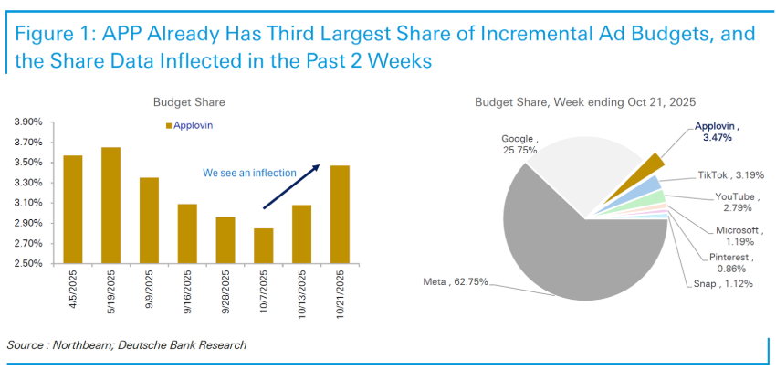% of Ad Budget